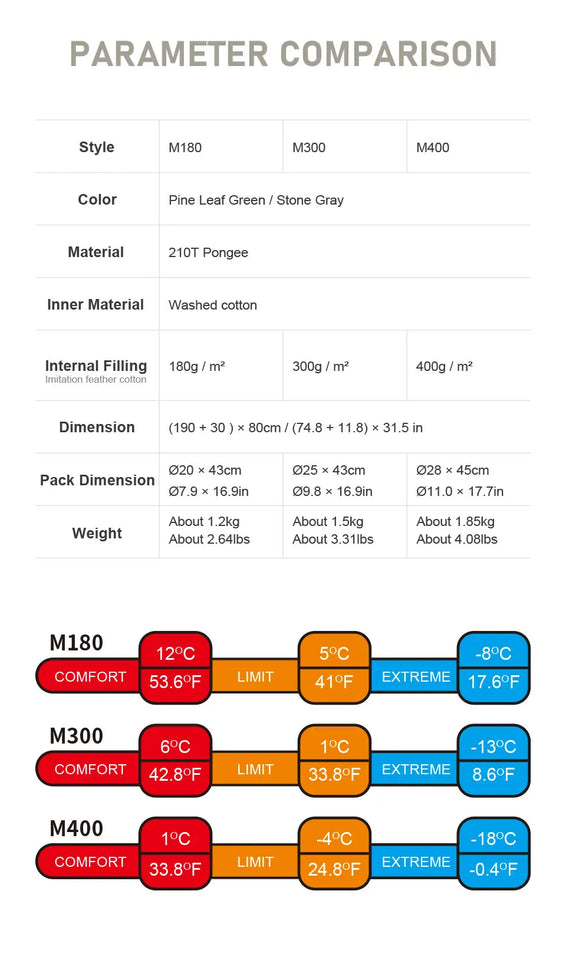 Fireside Cotton Camping Double-Zipper Sleeping Bag