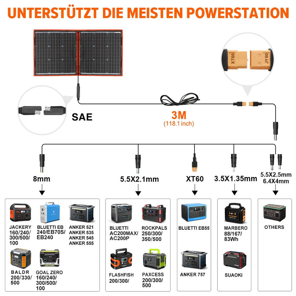 TrailCharge 100 Foldable Solar Kit