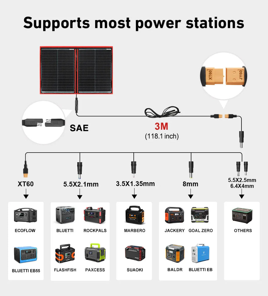 TrailCharge 100 Foldable Solar Kit